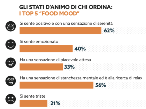 Target Clienti Servizi Deliveruy